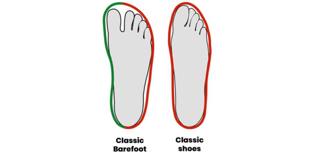 desenho de dois pés com uma linha em volta deles mostrando a diferença de posição dos dedos de um pé calçando um calçado barefoot e outro com um calçado clássico